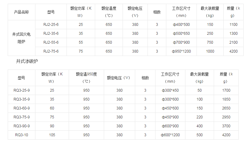 井式水蜜桃在线视频技术参数
